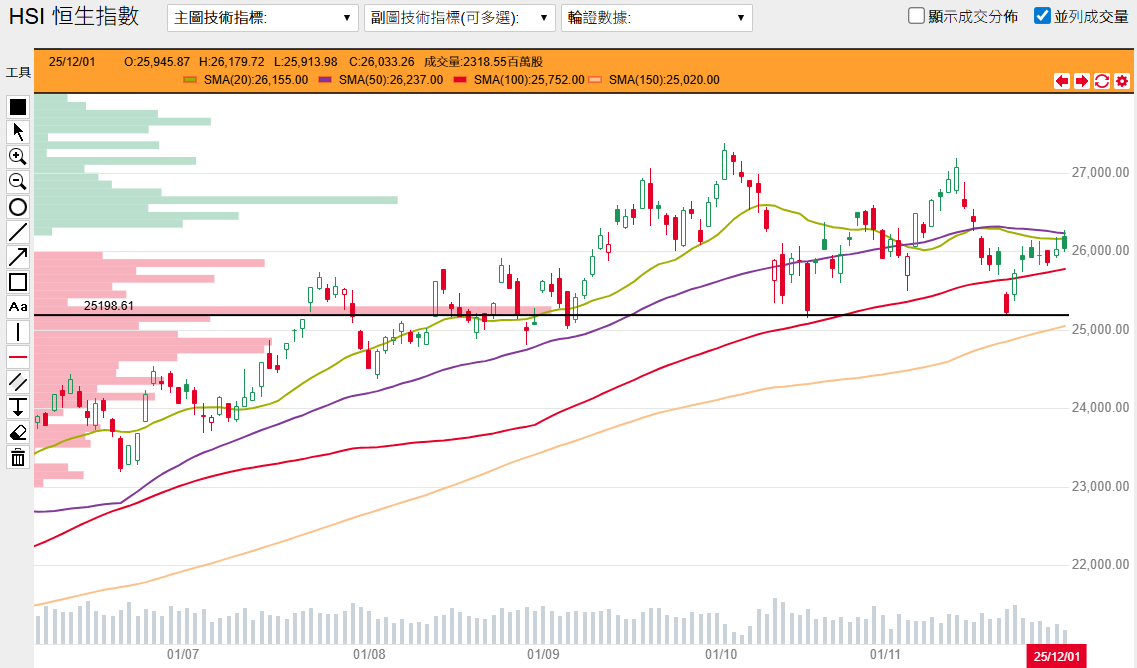 CBBCs Outstanding Distribution Chart vs Underlying Price Chat
